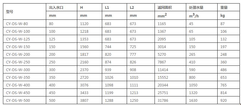 新奥门原料免费资料