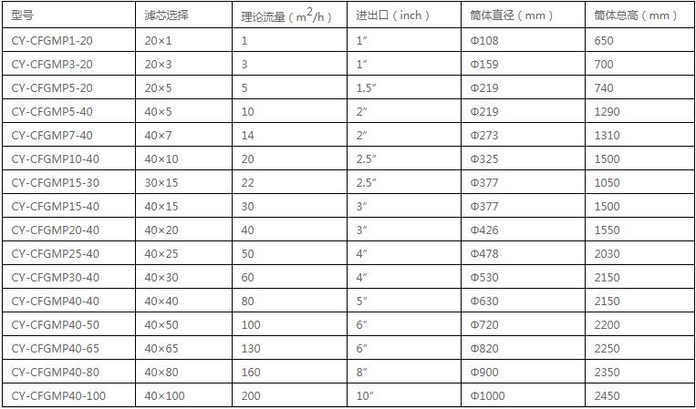 新奥门原料免费资料