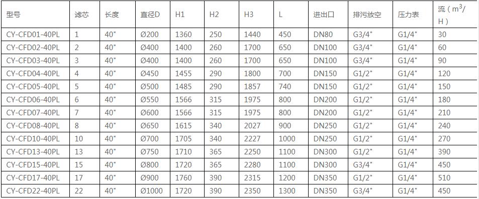 新奥门原料免费资料