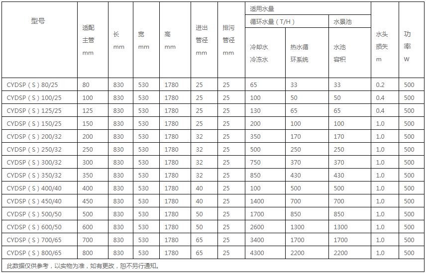 新奥门原料免费资料