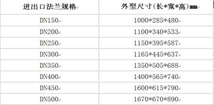 新奥门原料免费资料