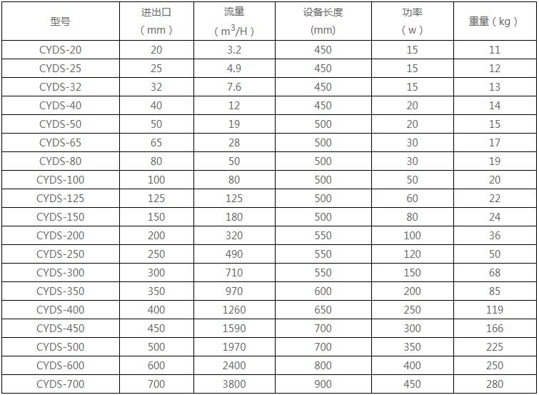 新奥门原料免费资料