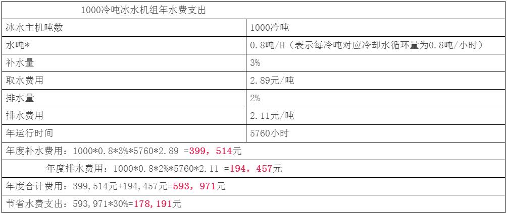 新奥门原料免费资料