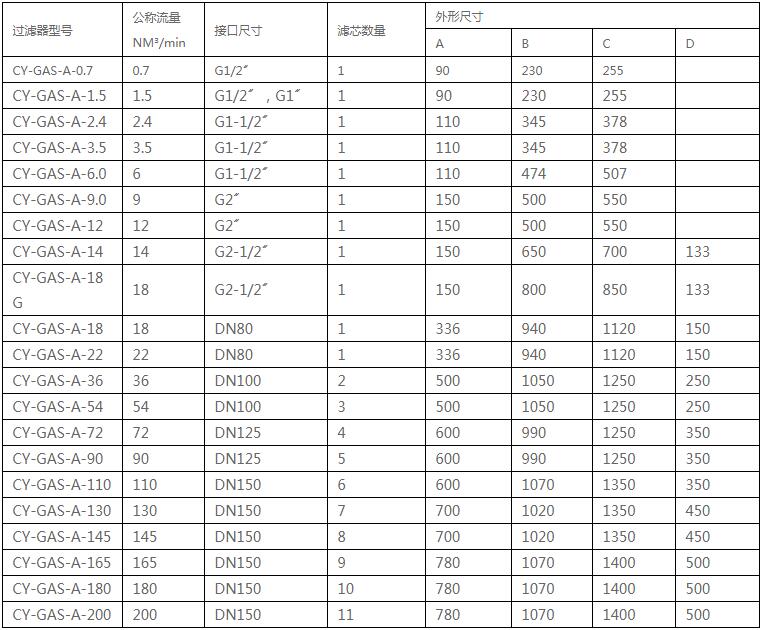 新奥门原料免费资料