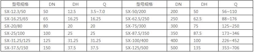 新奥门原料免费资料