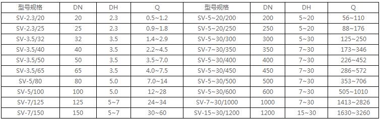 新奥门原料免费资料