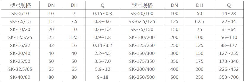 新奥门原料免费资料