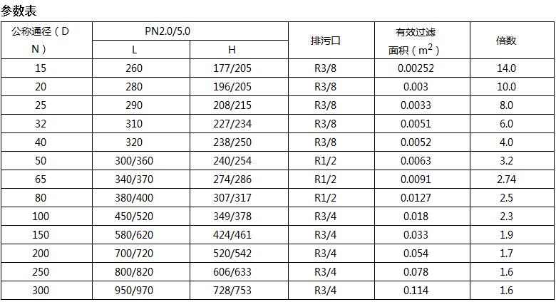 新奥门原料免费资料