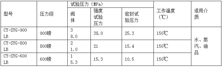 新奥门原料免费资料