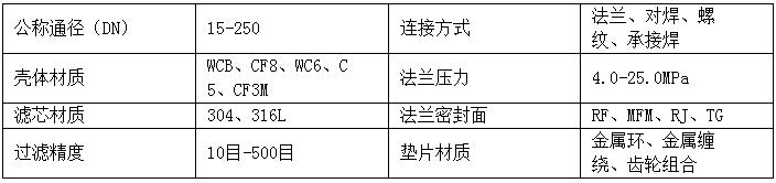 新奥门原料免费资料