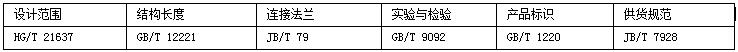 新奥门原料免费资料