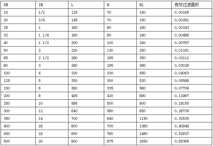 新奥门原料免费资料