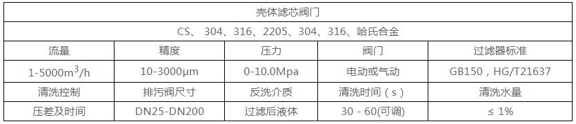 新奥门原料免费资料