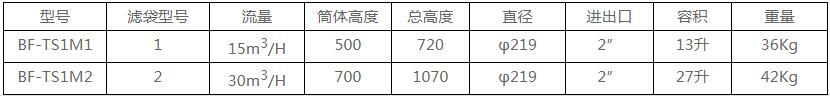 新奥门原料免费资料