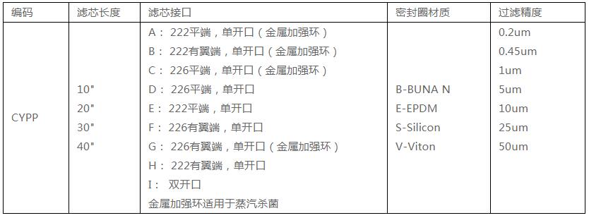 新奥门原料免费资料