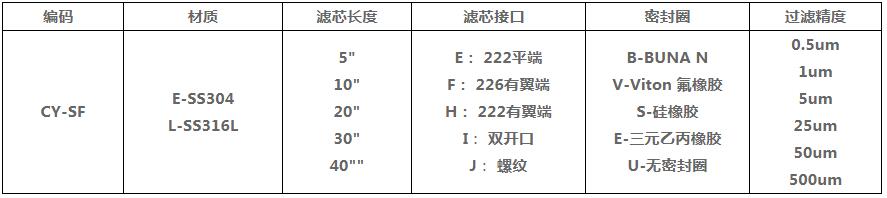 新奥门原料免费资料