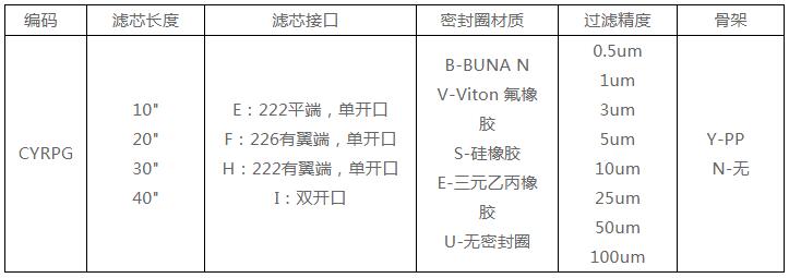 新奥门原料免费资料