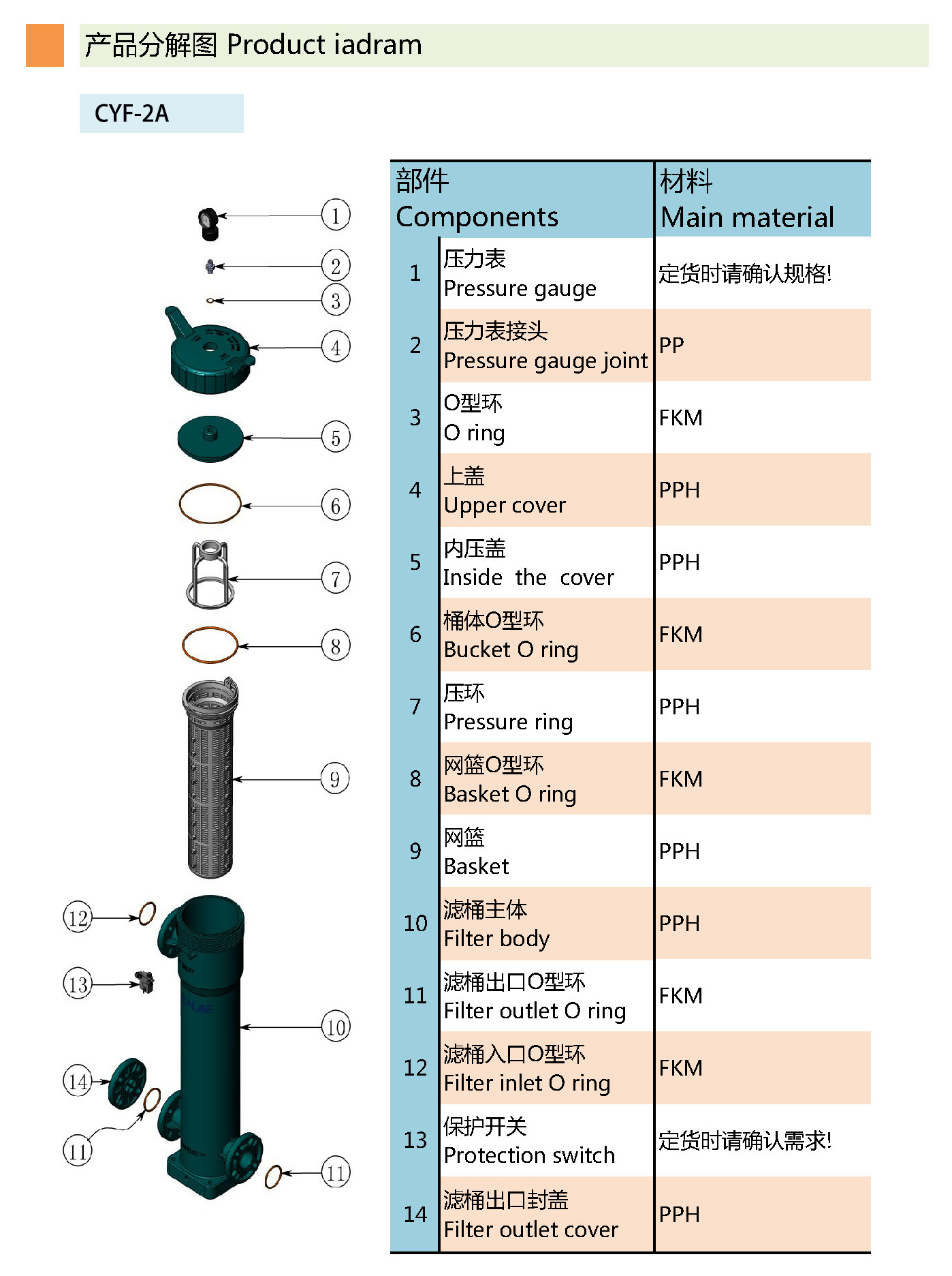 新奥门原料免费资料